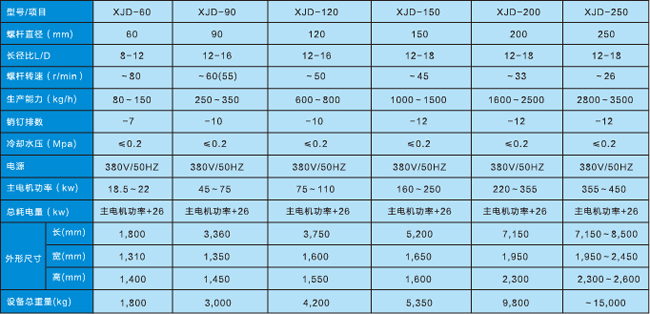 技術(shù)參數 技術參數