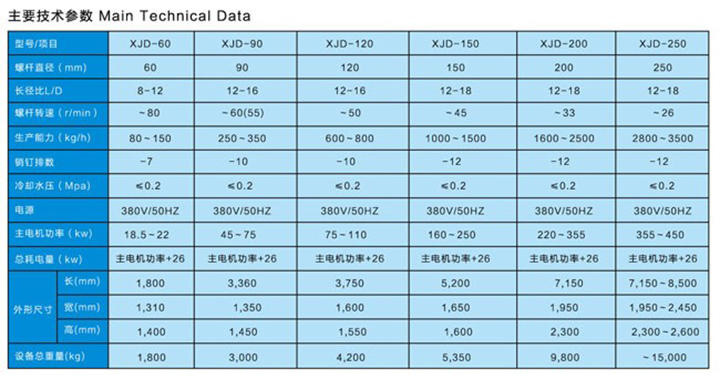 銷釘冷喂料擠出機 銷釘冷喂料擠出機