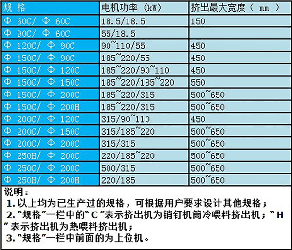 橡膠複合擠出機 橡膠複合擠出機