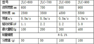 膠料粉碎稱量輸送係統 膠料粉碎稱量輸送係統