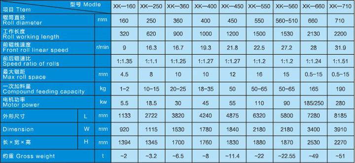 開放式煉膠機 開放式煉膠機