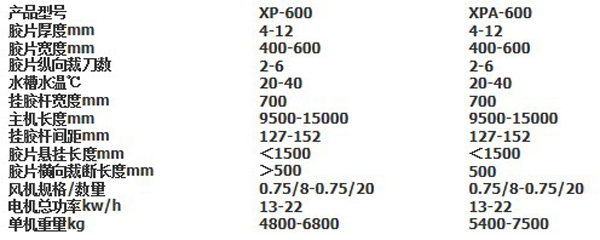 膠片過水冷（lěng）卻機