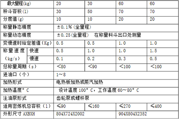 技術參數 技術參數