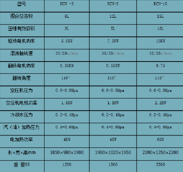 技術（shù）參數（shù）