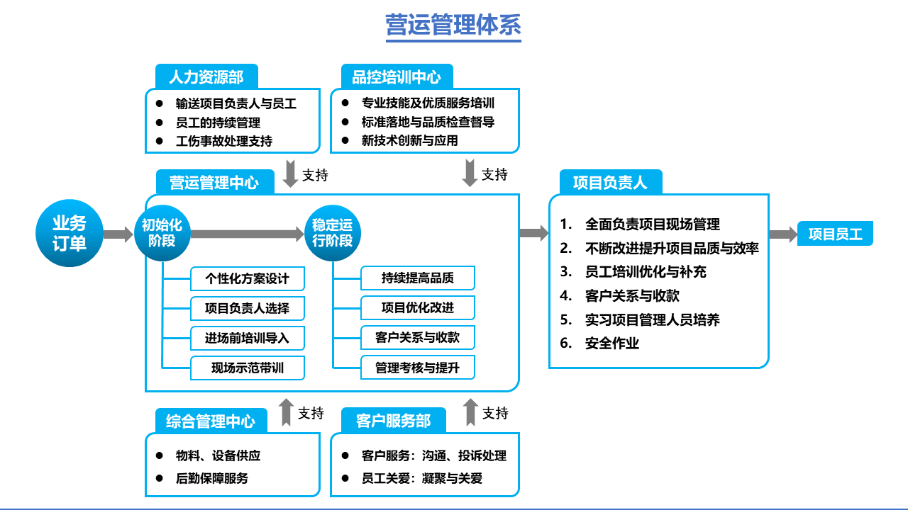 幻燈（dēng）片2.PNG