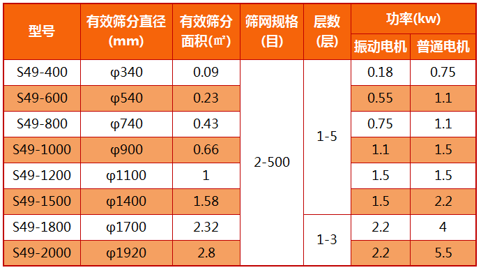 旋振（zhèn）篩