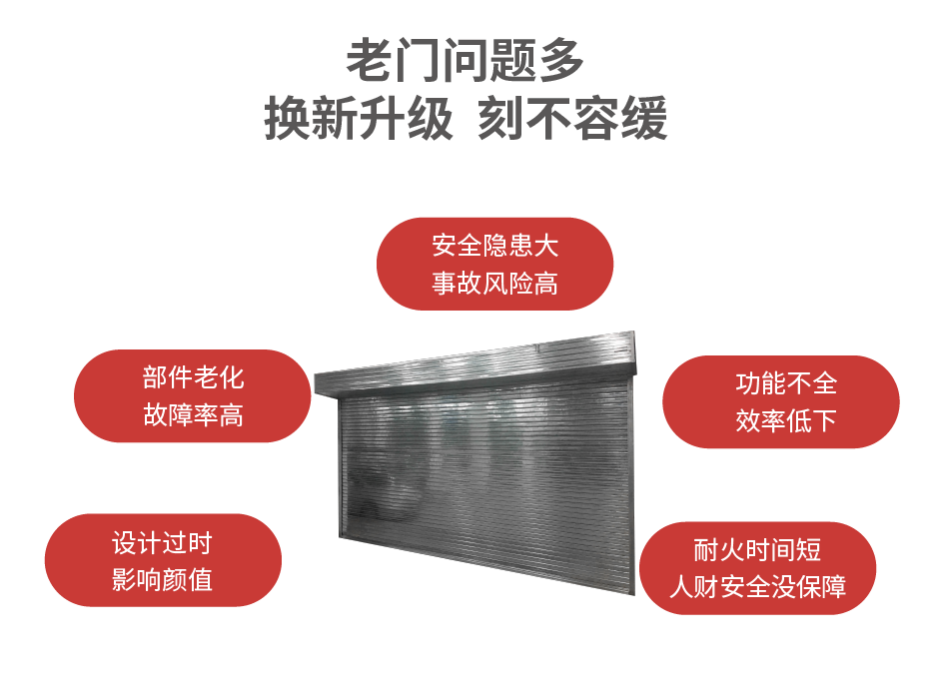 老門問題（tí）多_畫板 1 副本 2